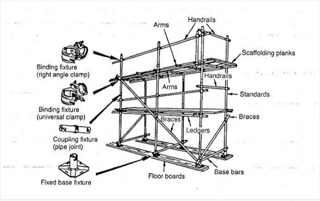 Cara Mudah Menghitung Kekuatan Scaffolding