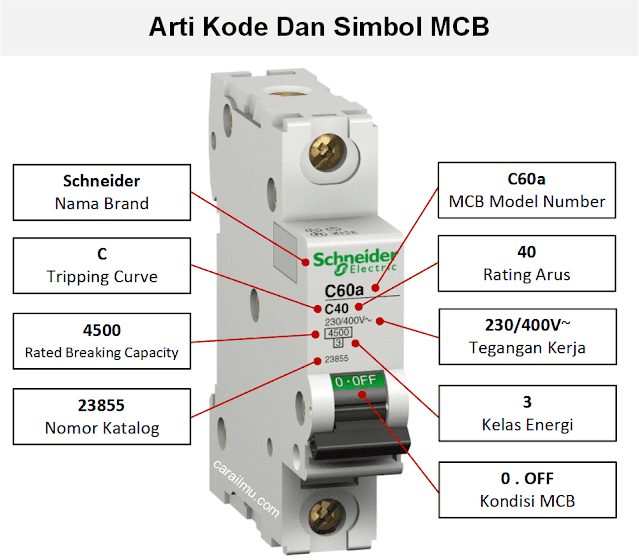 Arti Kode Dan Simbol MCB