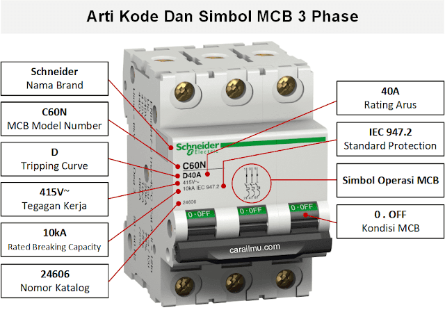 Arti Kode Dan Simbol MCB 3 Phase