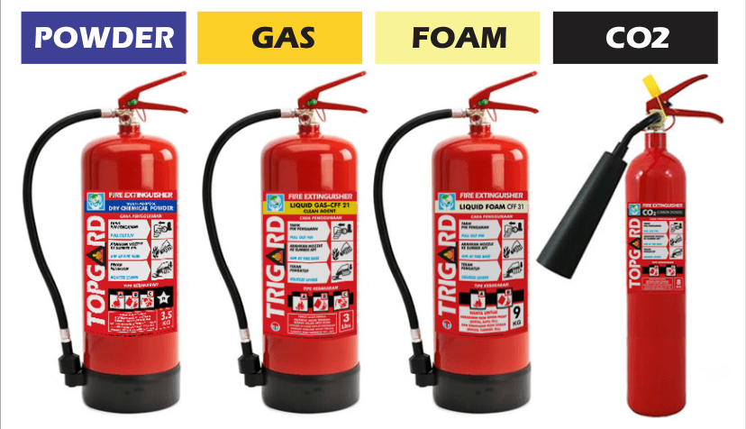 Jenis-jenis Alat Pemadam Api Ringan (APAR)