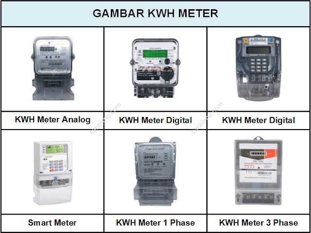 Jenis KWH Meter yang Harus Kamu Tau