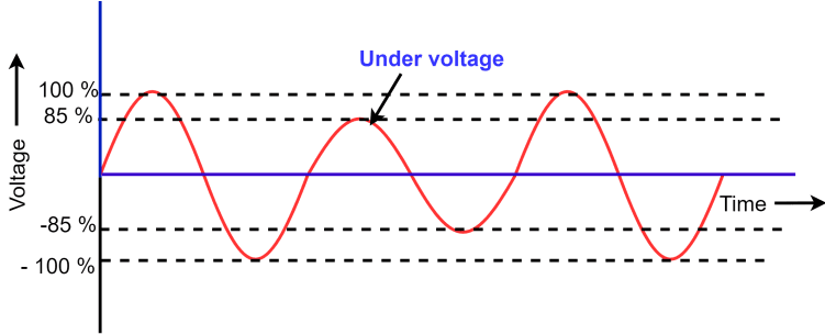 Cara Mengatasi Under Voltage