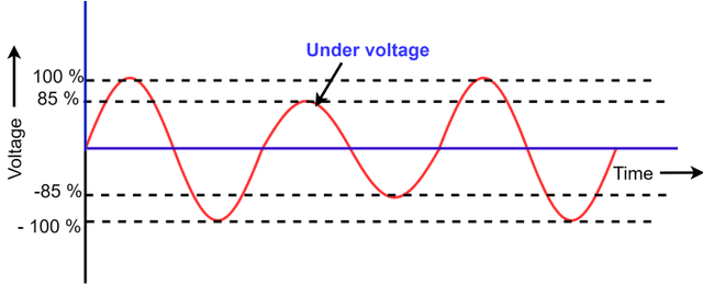 Cara Mengatasi Under Voltage